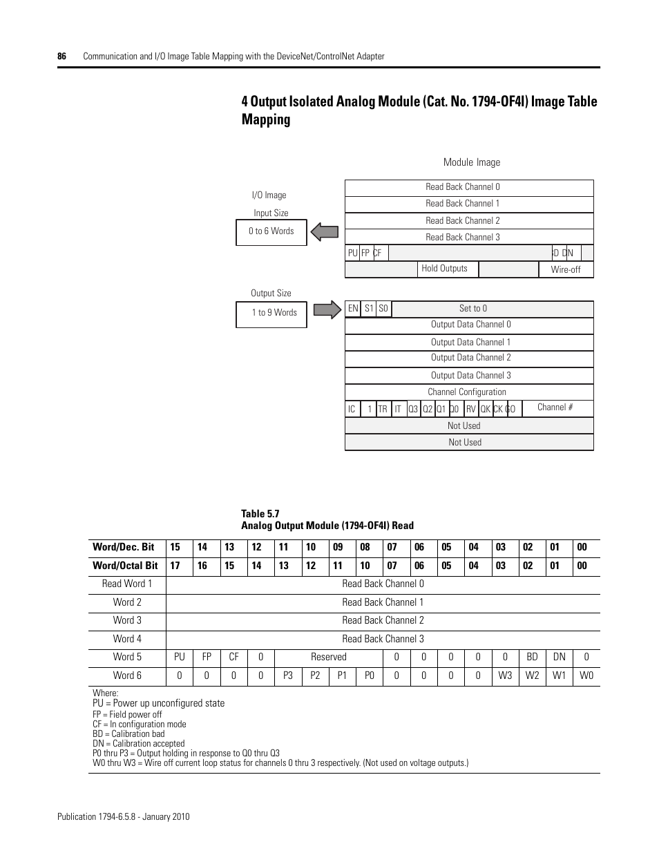 Rockwell Automation 1794-IF4I, -OF4I, IF2XOF2I, -IF4IXT, -IF4ICFXT, -OF4IXT, IF2XOF2IXT FLEX I/O Isolated Analog Modules User Manual | Page 86 / 147