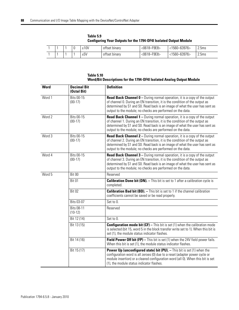 Rockwell Automation 1794-IF4I, -OF4I, IF2XOF2I, -IF4IXT, -IF4ICFXT, -OF4IXT, IF2XOF2IXT FLEX I/O Isolated Analog Modules User Manual | Page 88 / 147