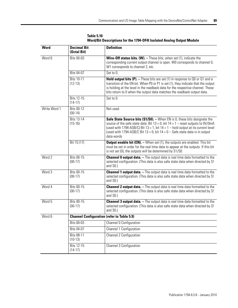 Rockwell Automation 1794-IF4I, -OF4I, IF2XOF2I, -IF4IXT, -IF4ICFXT, -OF4IXT, IF2XOF2IXT FLEX I/O Isolated Analog Modules User Manual | Page 89 / 147