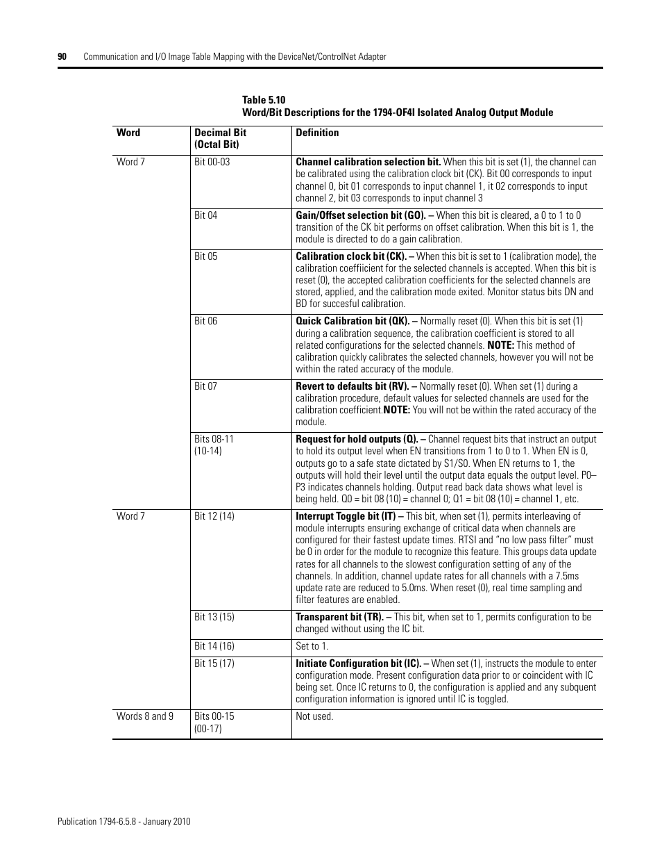 Rockwell Automation 1794-IF4I, -OF4I, IF2XOF2I, -IF4IXT, -IF4ICFXT, -OF4IXT, IF2XOF2IXT FLEX I/O Isolated Analog Modules User Manual | Page 90 / 147