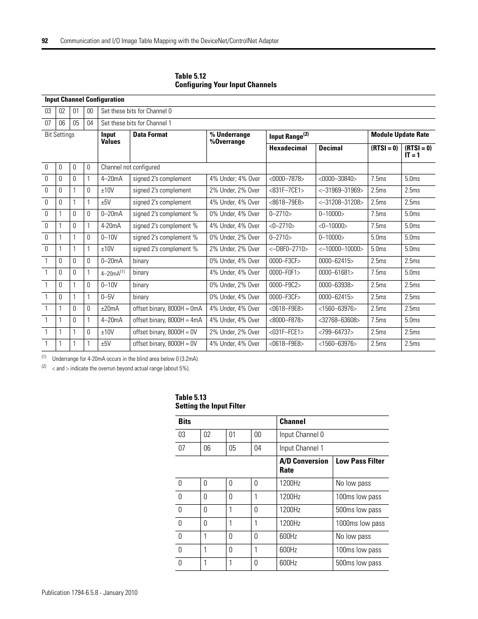Rockwell Automation 1794-IF4I, -OF4I, IF2XOF2I, -IF4IXT, -IF4ICFXT, -OF4IXT, IF2XOF2IXT FLEX I/O Isolated Analog Modules User Manual | Page 92 / 147