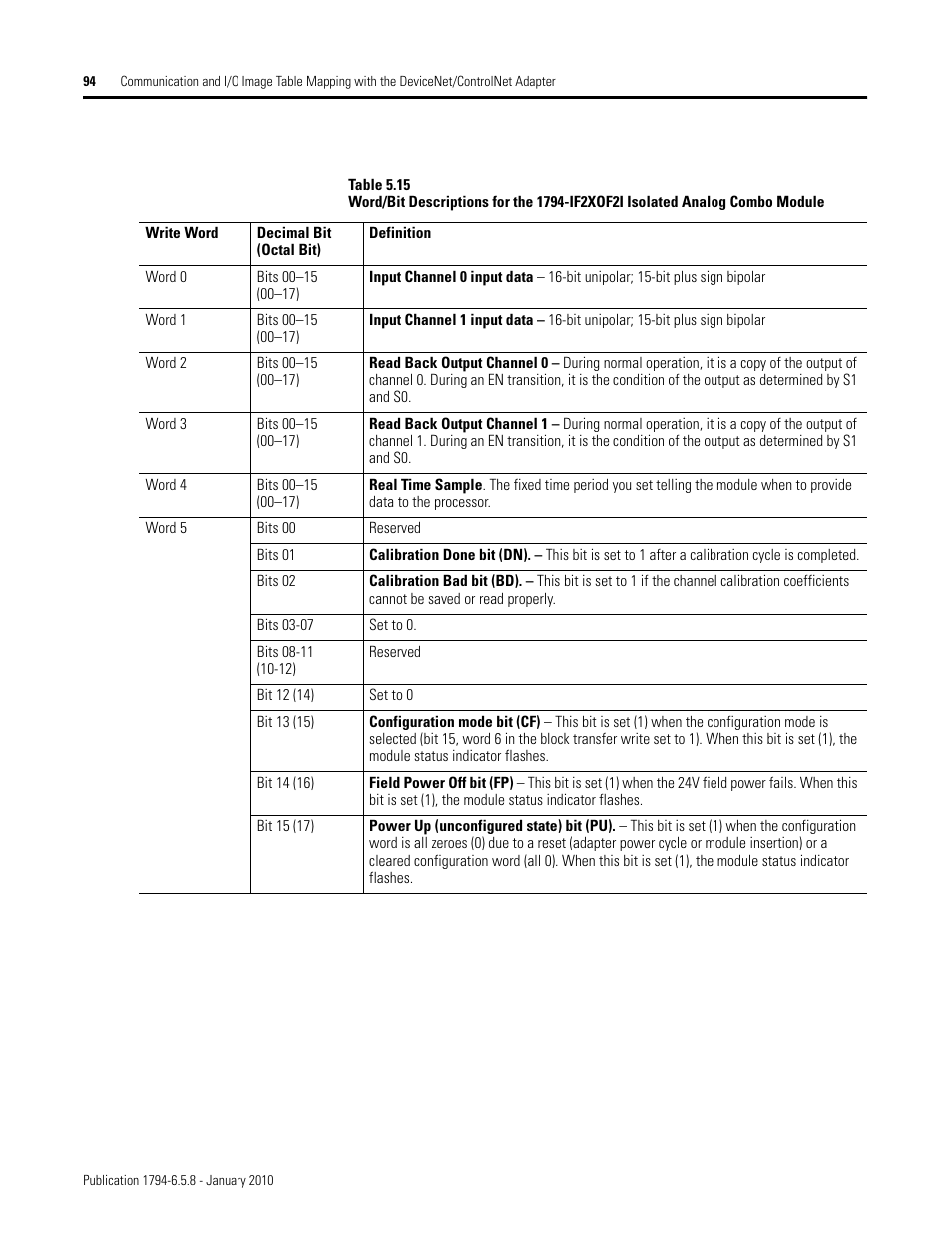 Rockwell Automation 1794-IF4I, -OF4I, IF2XOF2I, -IF4IXT, -IF4ICFXT, -OF4IXT, IF2XOF2IXT FLEX I/O Isolated Analog Modules User Manual | Page 94 / 147