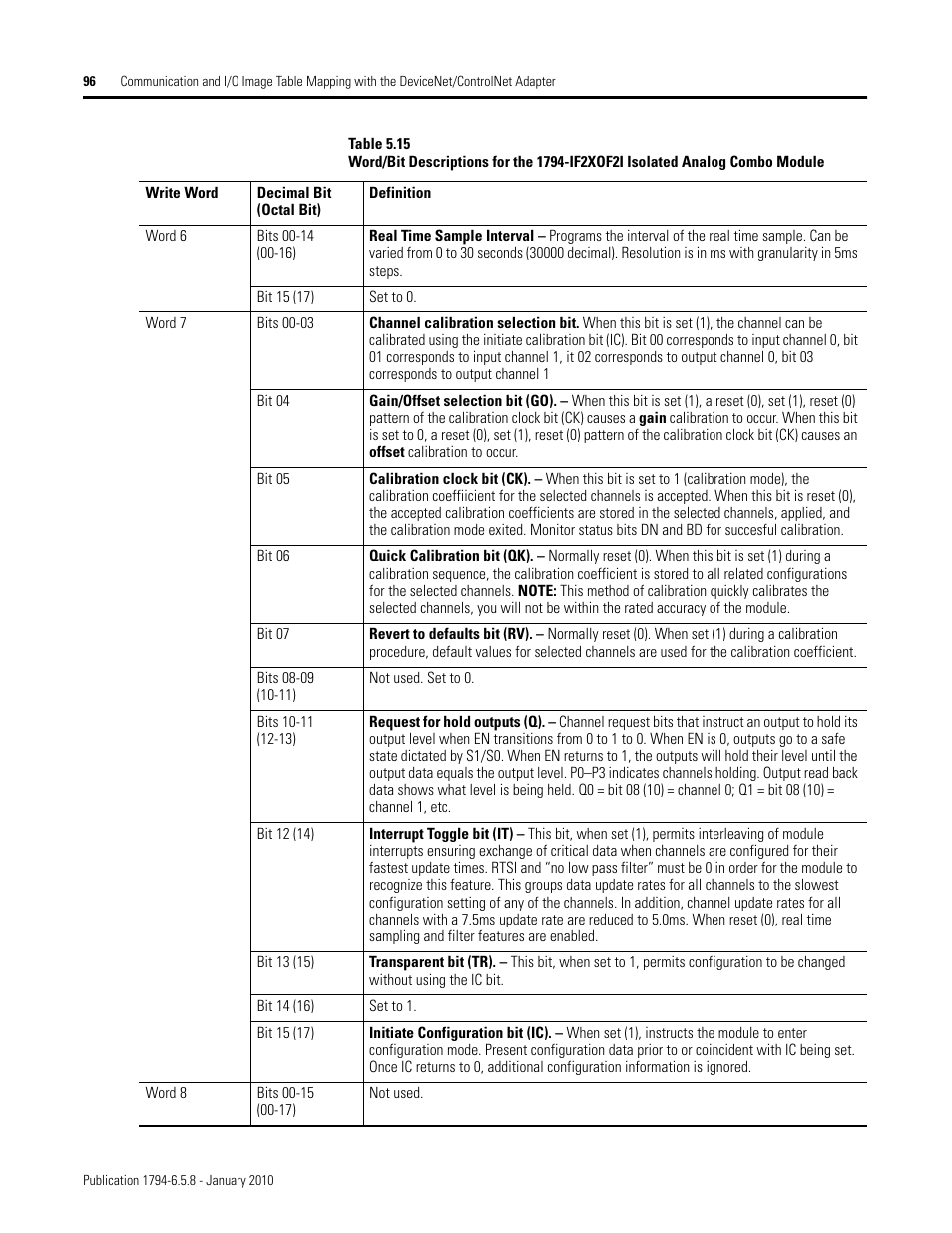 Rockwell Automation 1794-IF4I, -OF4I, IF2XOF2I, -IF4IXT, -IF4ICFXT, -OF4IXT, IF2XOF2IXT FLEX I/O Isolated Analog Modules User Manual | Page 96 / 147