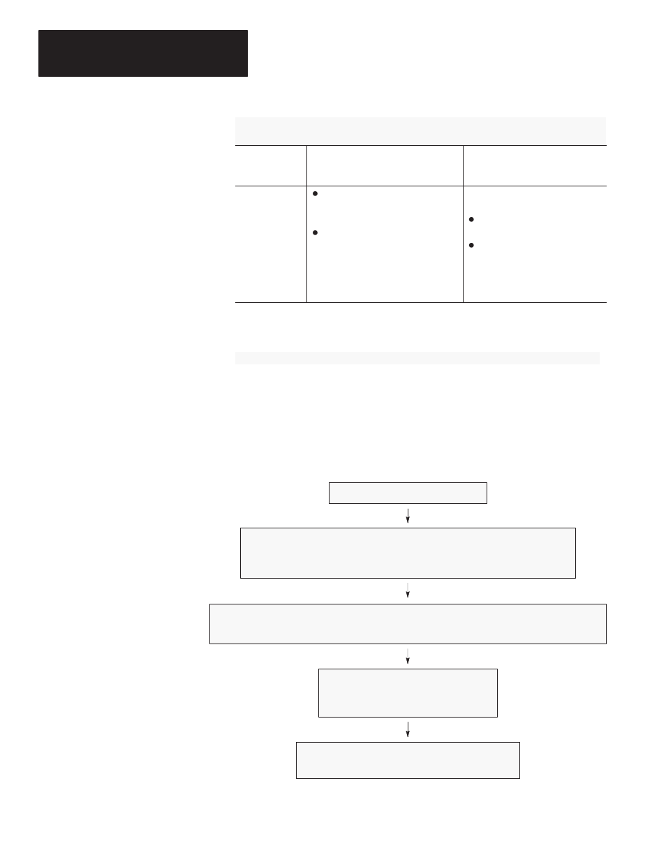 Requirements, Implementation guidelines, Requirements implementation guidelines | Rockwell Automation 1785-Lx6B,D17856.5.13 MNL. PLC-5 PROTECTED PROCESSOR User Manual | Page 7 / 33