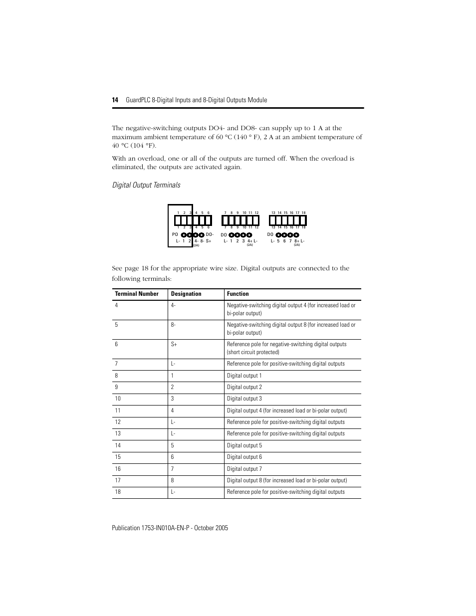 Digital output terminals | Rockwell Automation 1753-IB8XOB8 GuardPLC 8-Digital Inputs and 8-Digital Outputs Module Installation Instructions User Manual | Page 14 / 20