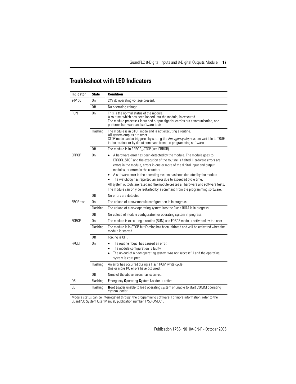 Troubleshoot with led indicators | Rockwell Automation 1753-IB8XOB8 GuardPLC 8-Digital Inputs and 8-Digital Outputs Module Installation Instructions User Manual | Page 17 / 20