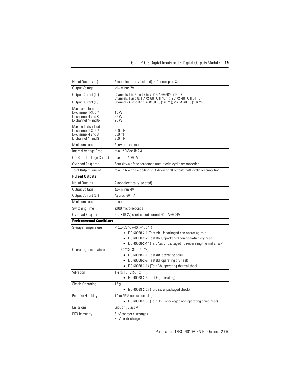 Rockwell Automation 1753-IB8XOB8 GuardPLC 8-Digital Inputs and 8-Digital Outputs Module Installation Instructions User Manual | Page 19 / 20