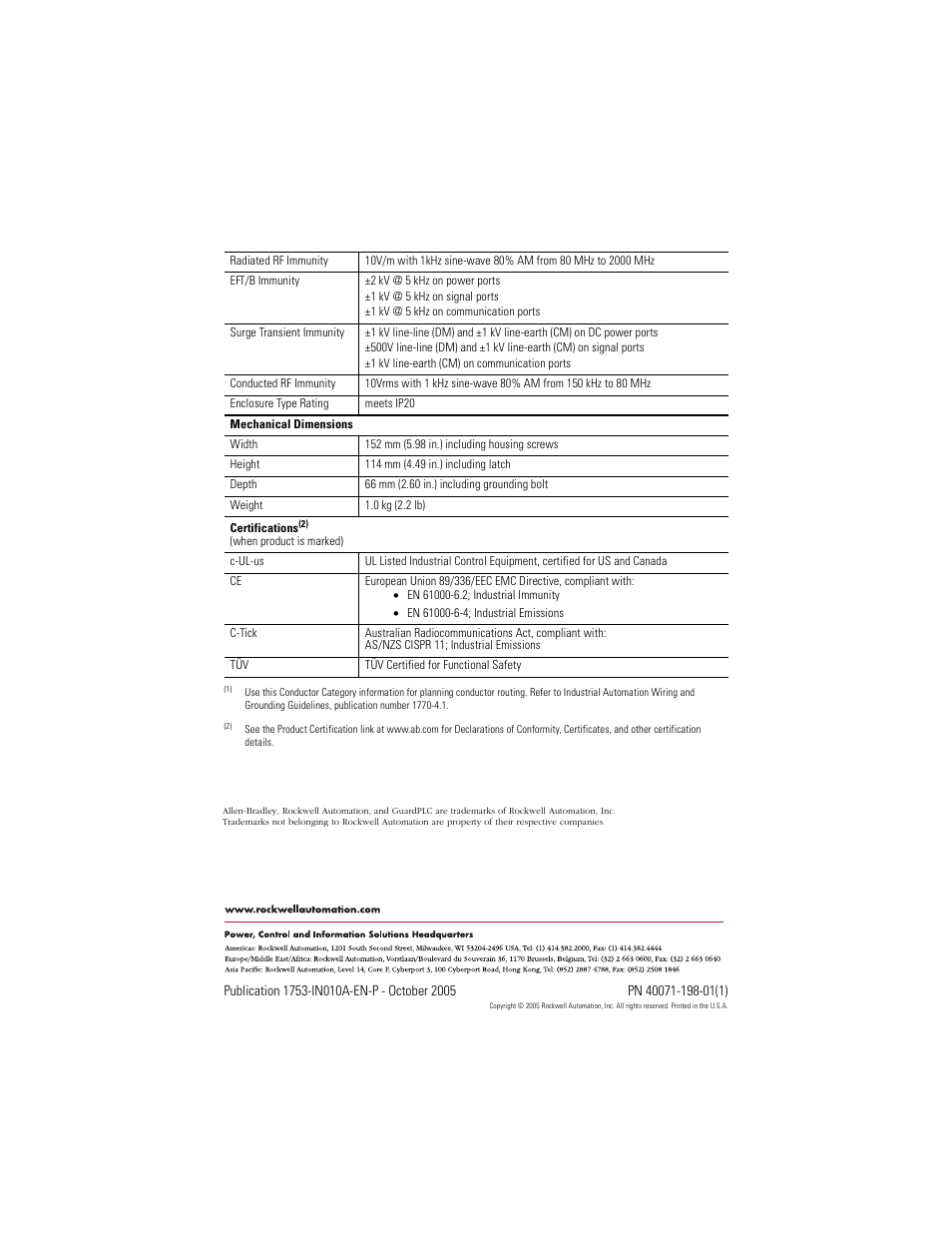 Back cover | Rockwell Automation 1753-IB8XOB8 GuardPLC 8-Digital Inputs and 8-Digital Outputs Module Installation Instructions User Manual | Page 20 / 20