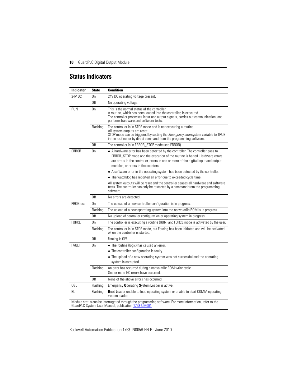 Status indicators | Rockwell Automation 1753-OB16 GuardPLC Digital Output Module Installation Instructions User Manual | Page 10 / 16