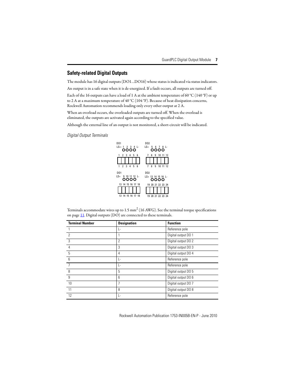 Safety-related digital outputs, Digital output terminals | Rockwell Automation 1753-OB16 GuardPLC Digital Output Module Installation Instructions User Manual | Page 7 / 16