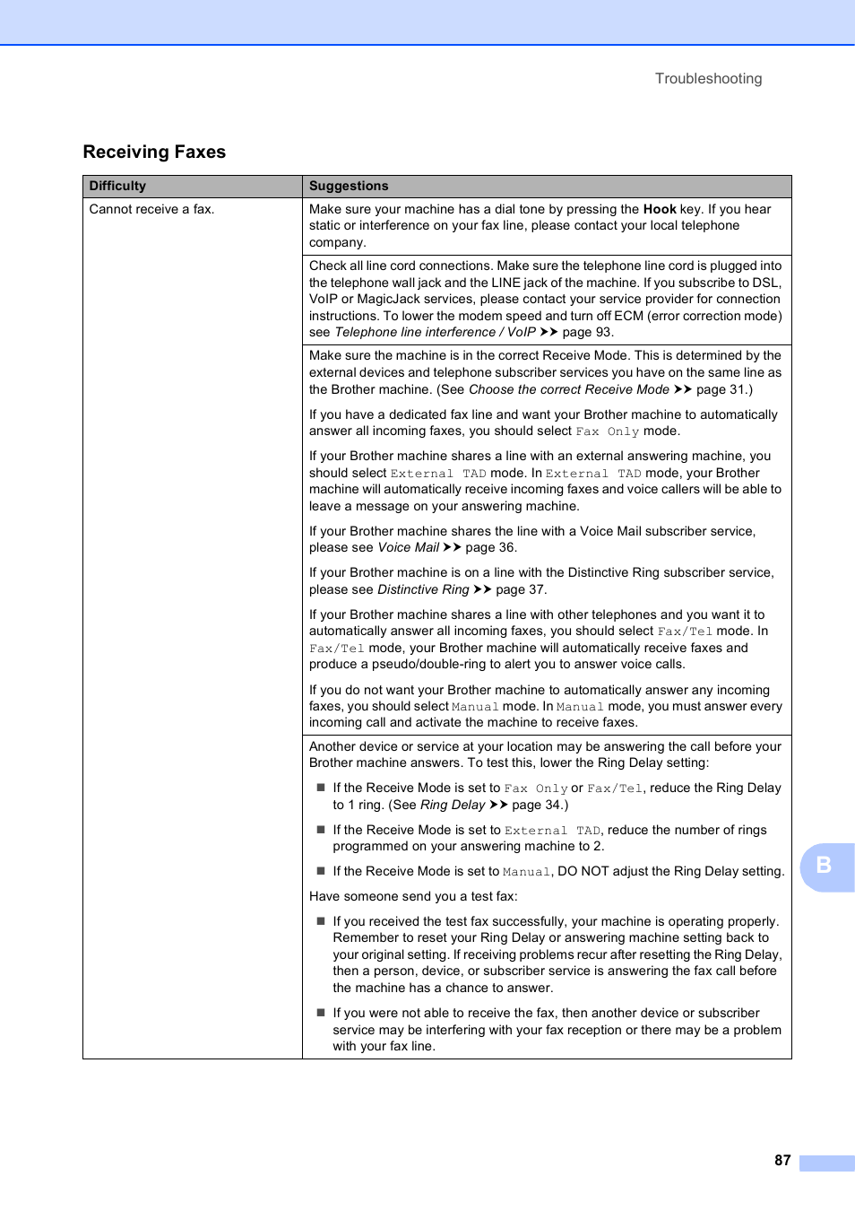 Receiving faxes | Brother Printer MFC-J5910DW User Manual | Page 101 / 155