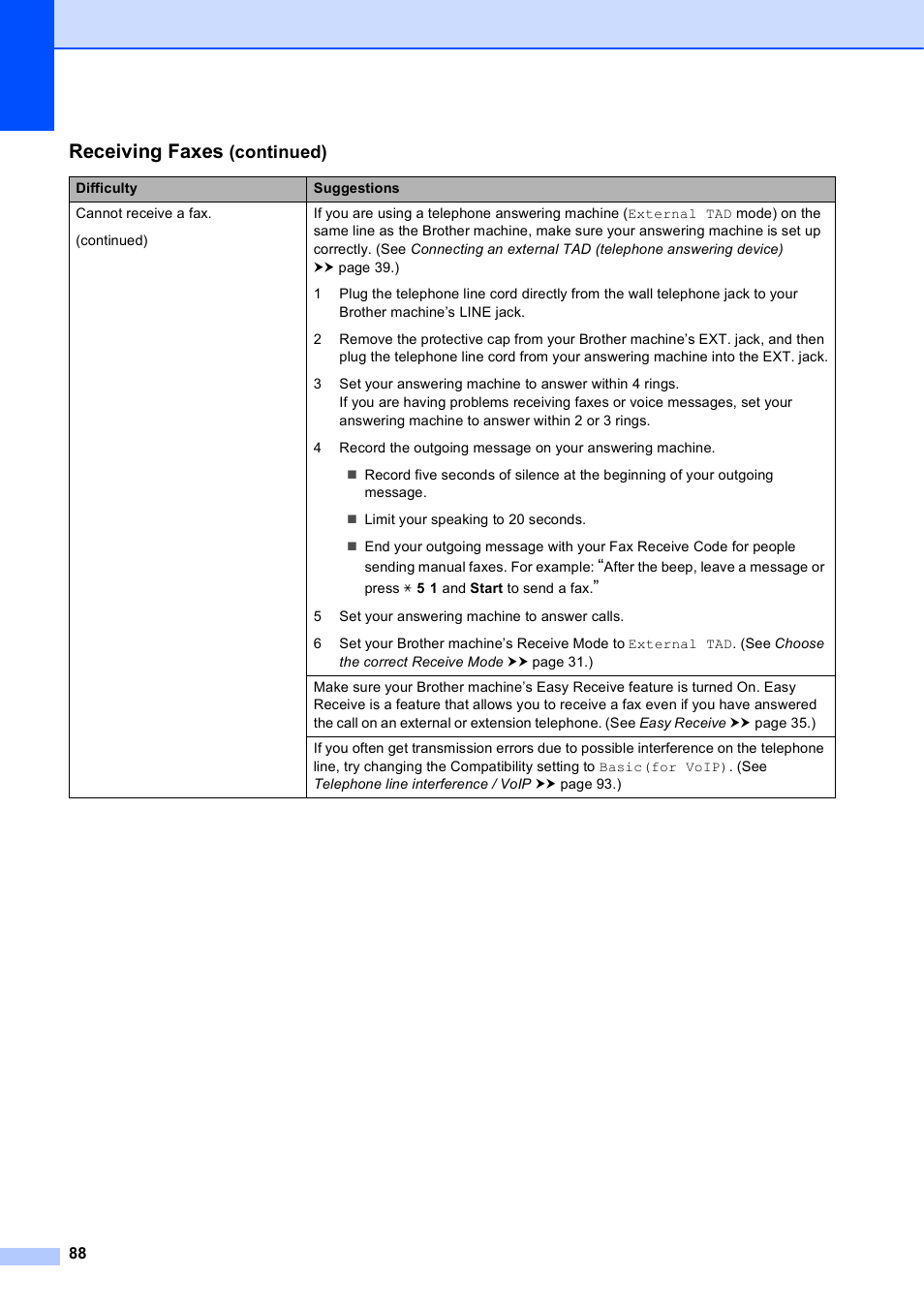 Receiving faxes | Brother Printer MFC-J5910DW User Manual | Page 102 / 155