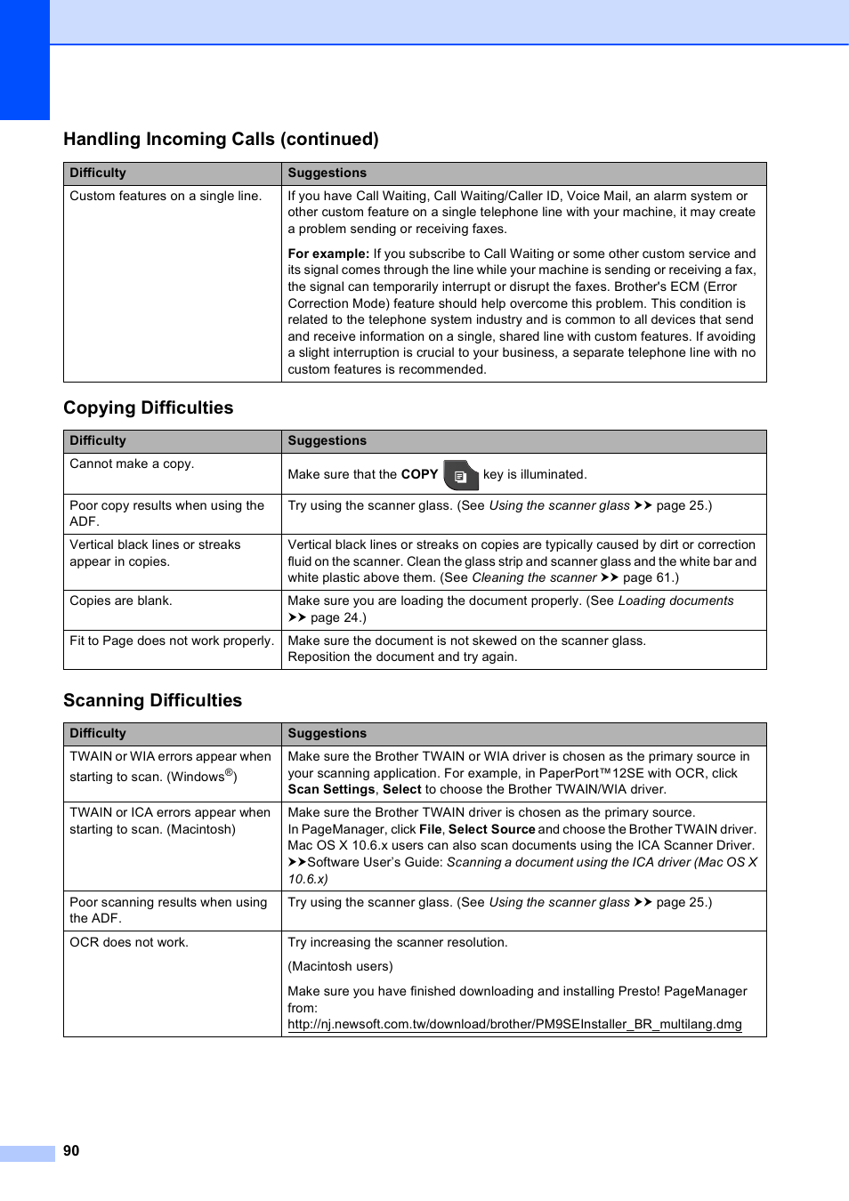 Copying difficulties, Scanning difficulties, Handling incoming calls (continued) | Brother Printer MFC-J5910DW User Manual | Page 104 / 155