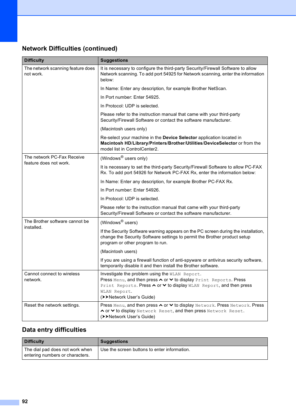 Data entry difficulties, Network difficulties (continued) | Brother Printer MFC-J5910DW User Manual | Page 106 / 155