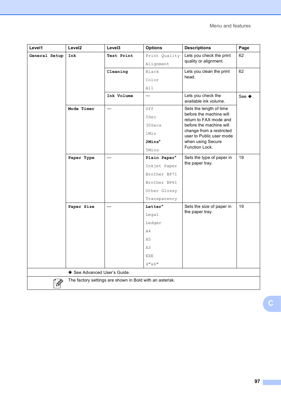 Brother Printer MFC-J5910DW User Manual | Page 111 / 155