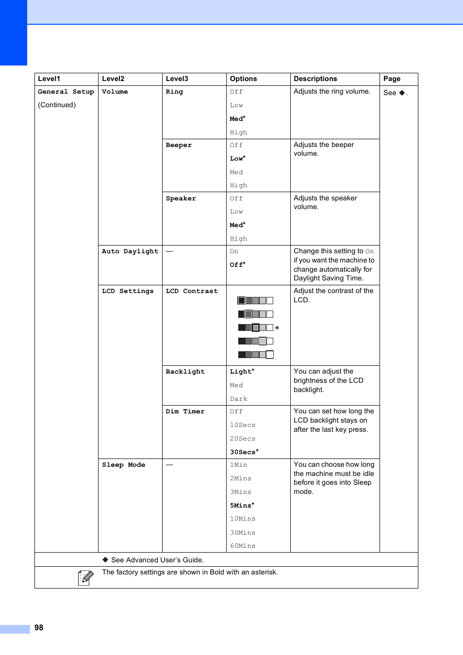 Brother Printer MFC-J5910DW User Manual | Page 112 / 155