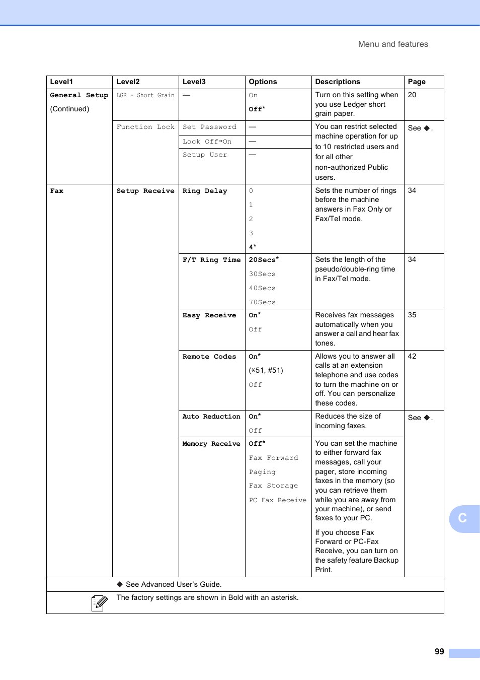 Brother Printer MFC-J5910DW User Manual | Page 113 / 155