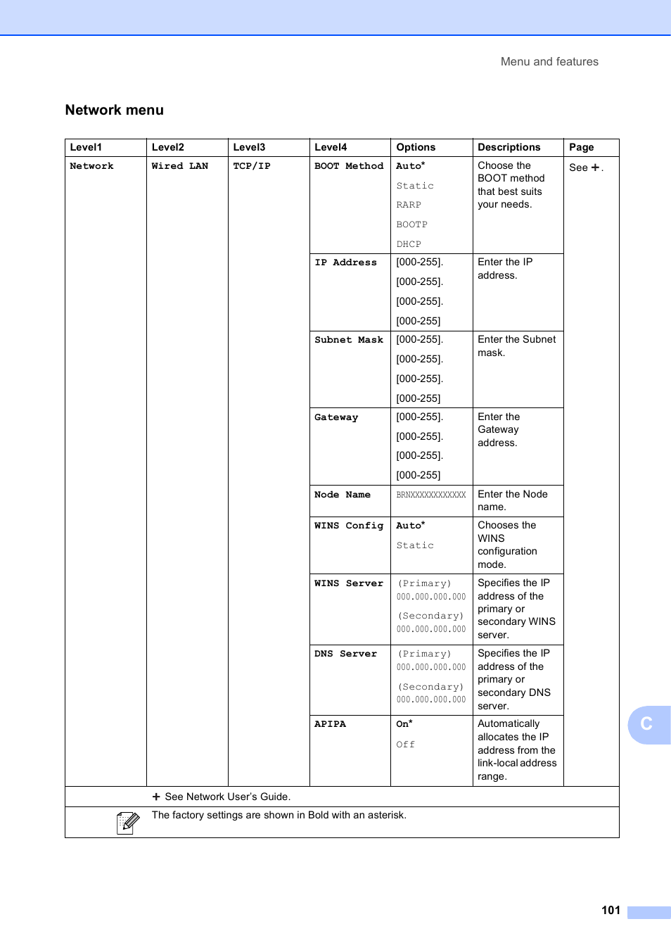 Network menu | Brother Printer MFC-J5910DW User Manual | Page 115 / 155