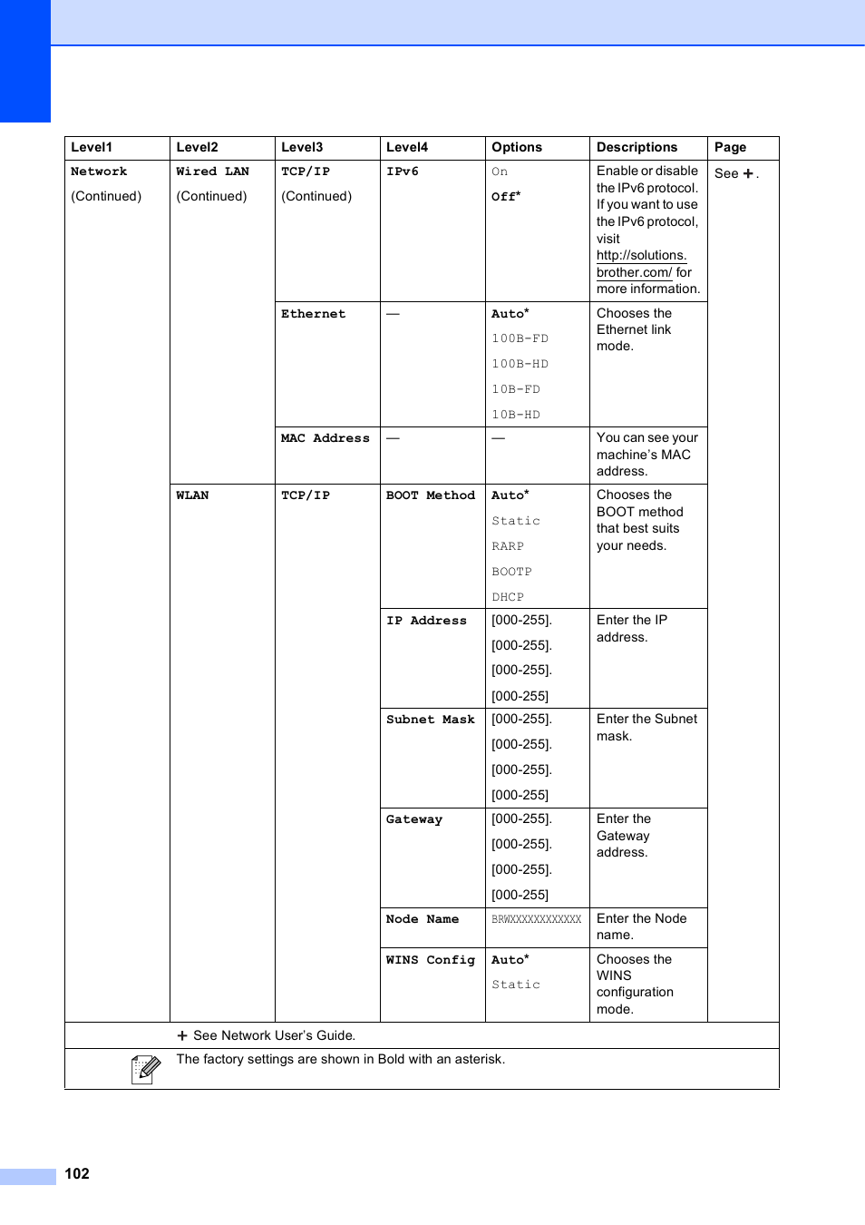 Brother Printer MFC-J5910DW User Manual | Page 116 / 155