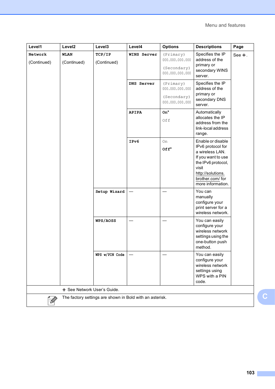 Brother Printer MFC-J5910DW User Manual | Page 117 / 155