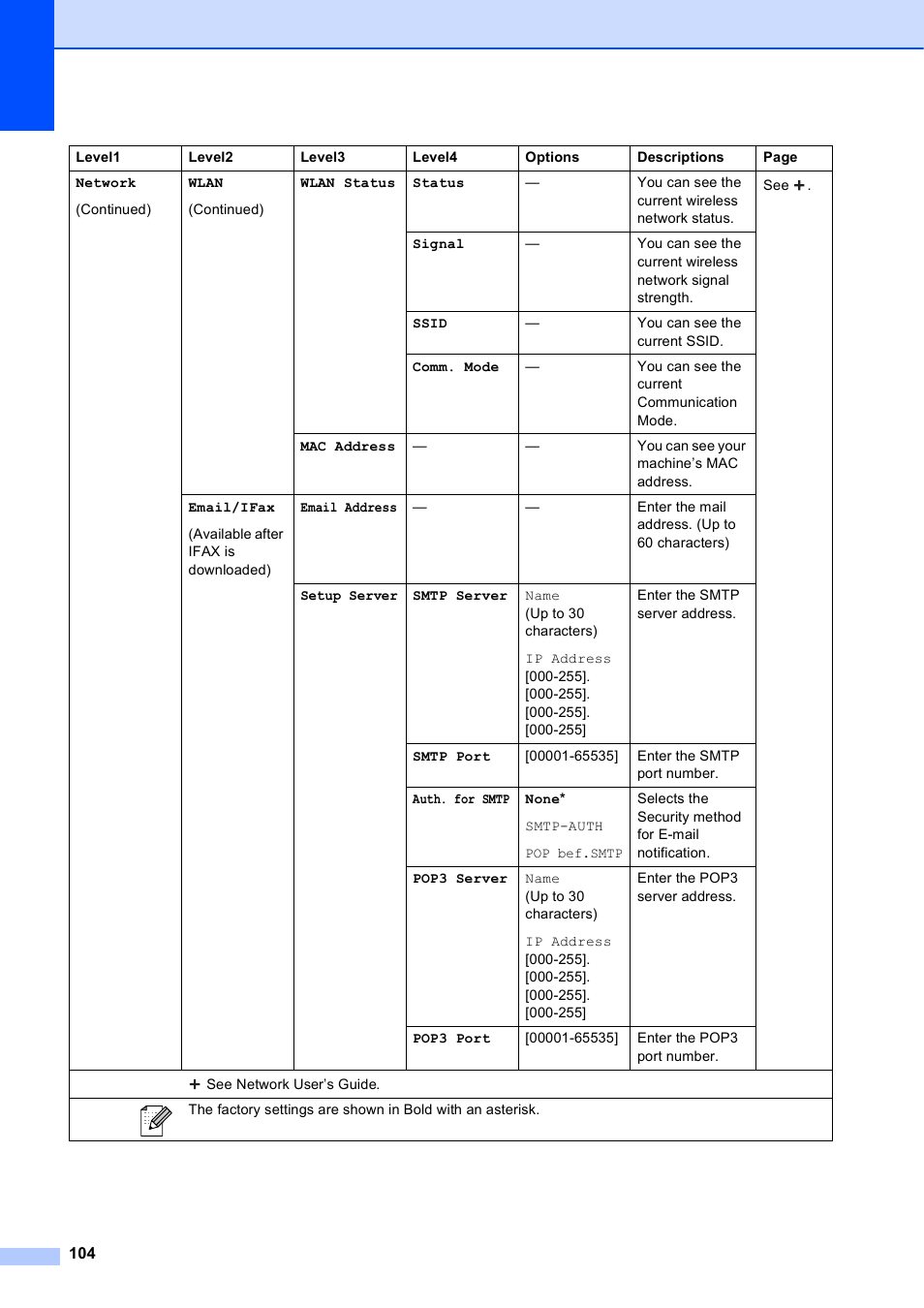 Brother Printer MFC-J5910DW User Manual | Page 118 / 155