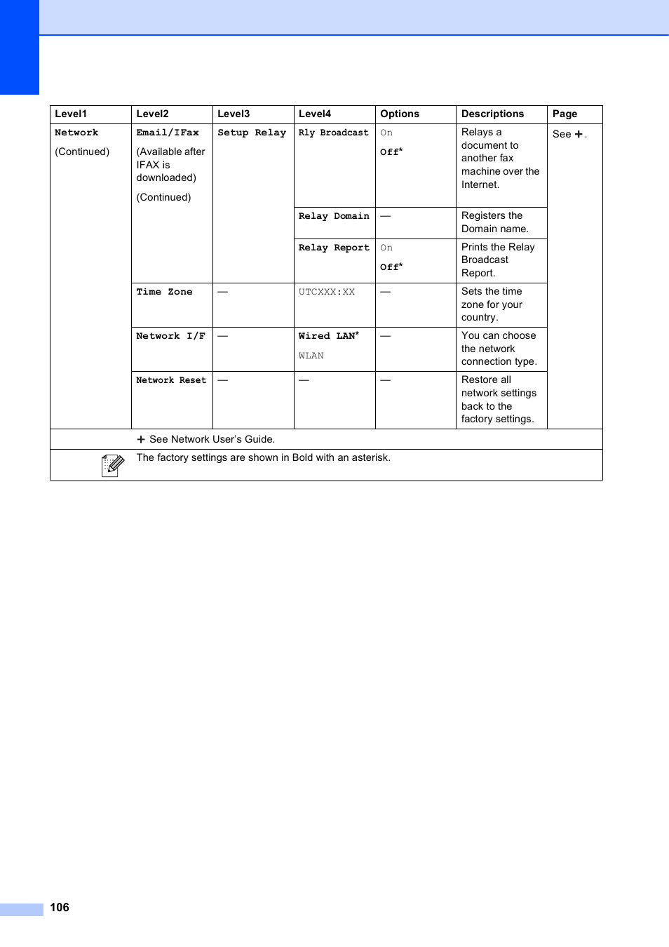 Brother Printer MFC-J5910DW User Manual | Page 120 / 155