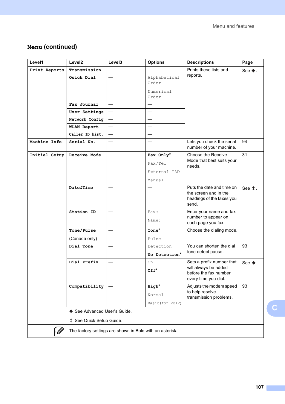 Menu (continued) | Brother Printer MFC-J5910DW User Manual | Page 121 / 155