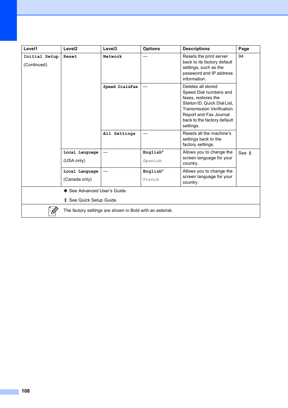 Brother Printer MFC-J5910DW User Manual | Page 122 / 155