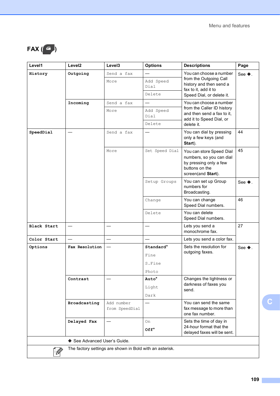 Fax ( ) | Brother Printer MFC-J5910DW User Manual | Page 123 / 155
