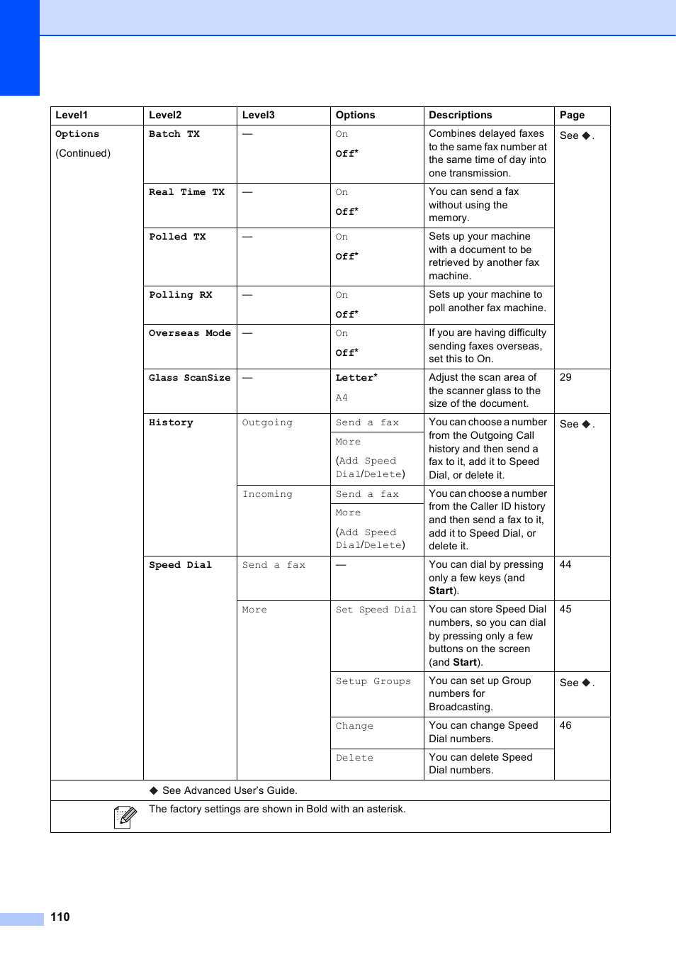 Brother Printer MFC-J5910DW User Manual | Page 124 / 155