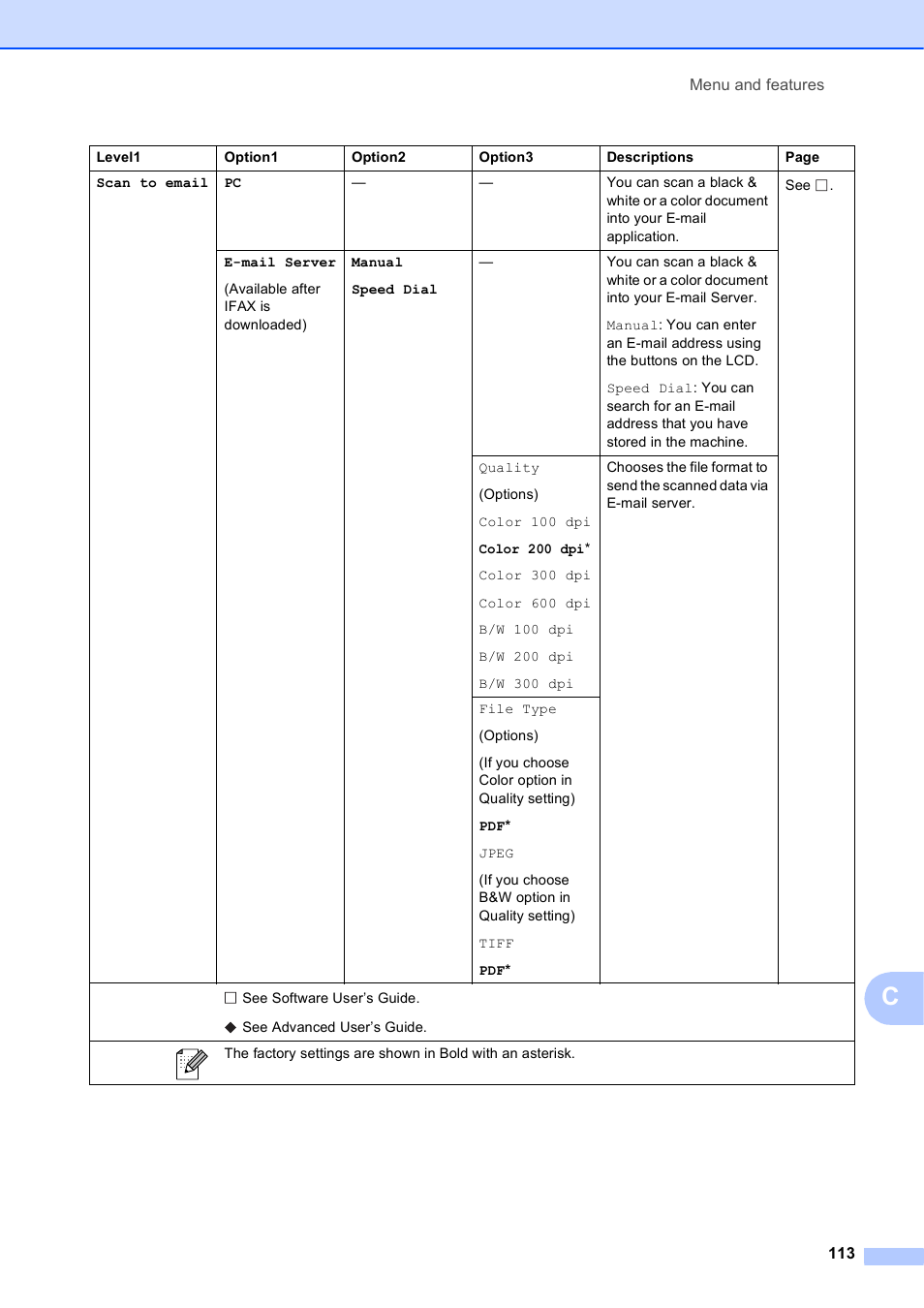 Brother Printer MFC-J5910DW User Manual | Page 127 / 155