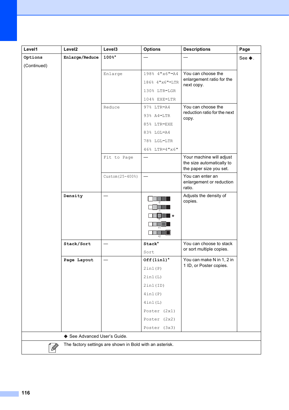 Brother Printer MFC-J5910DW User Manual | Page 130 / 155