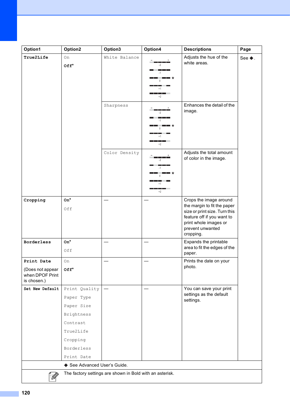 Brother Printer MFC-J5910DW User Manual | Page 134 / 155