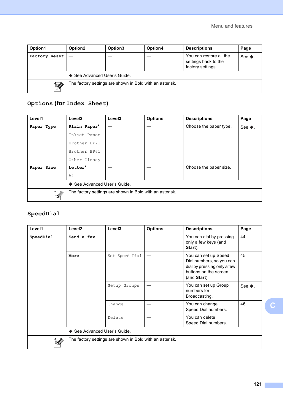 Options (for index sheet), Speeddial | Brother Printer MFC-J5910DW User Manual | Page 135 / 155