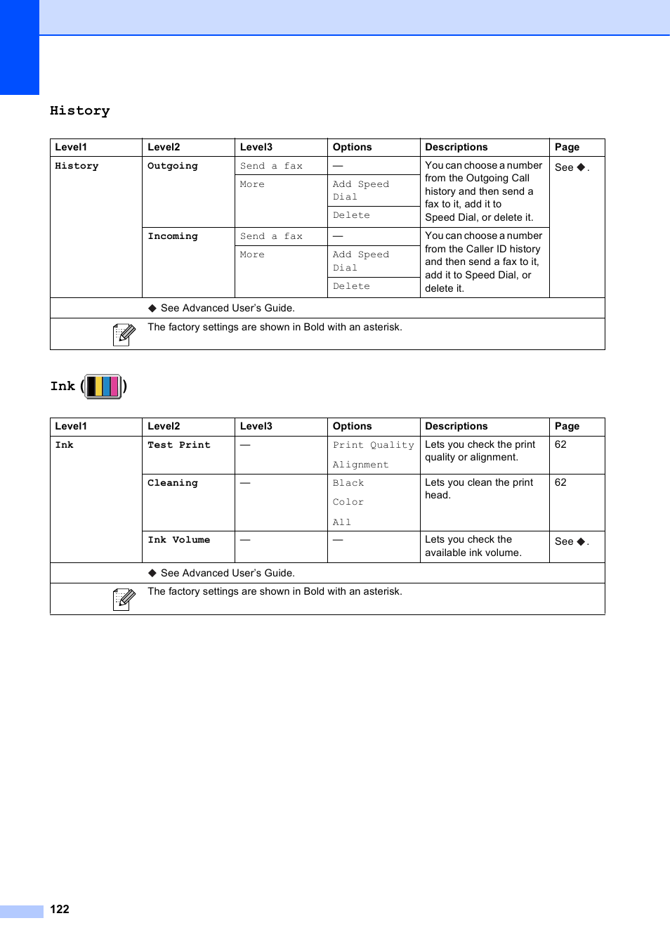 History, Ink ( ) | Brother Printer MFC-J5910DW User Manual | Page 136 / 155