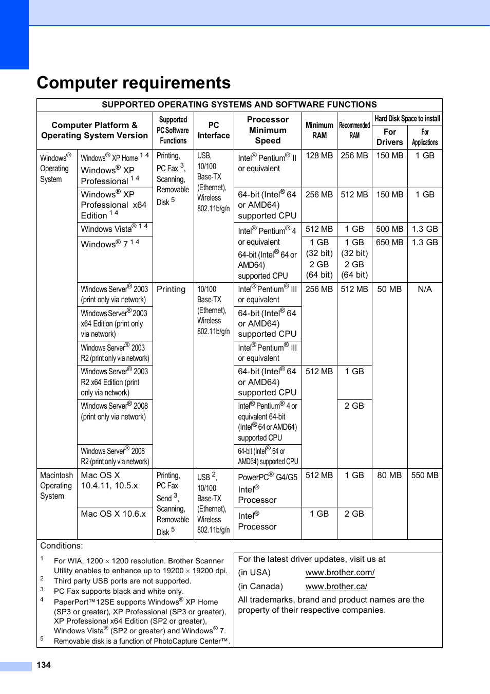Computer requirements | Brother Printer MFC-J5910DW User Manual | Page 148 / 155