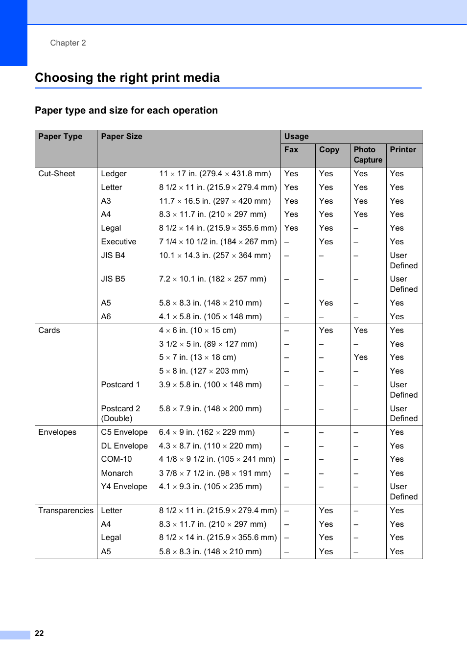Choosing the right print media, Paper type and size for each operation | Brother Printer MFC-J5910DW User Manual | Page 36 / 155