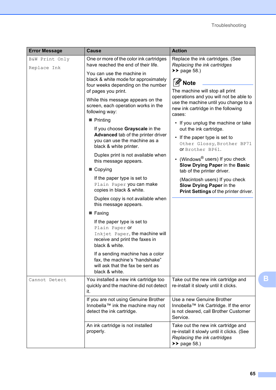 Brother Printer MFC-J5910DW User Manual | Page 79 / 155