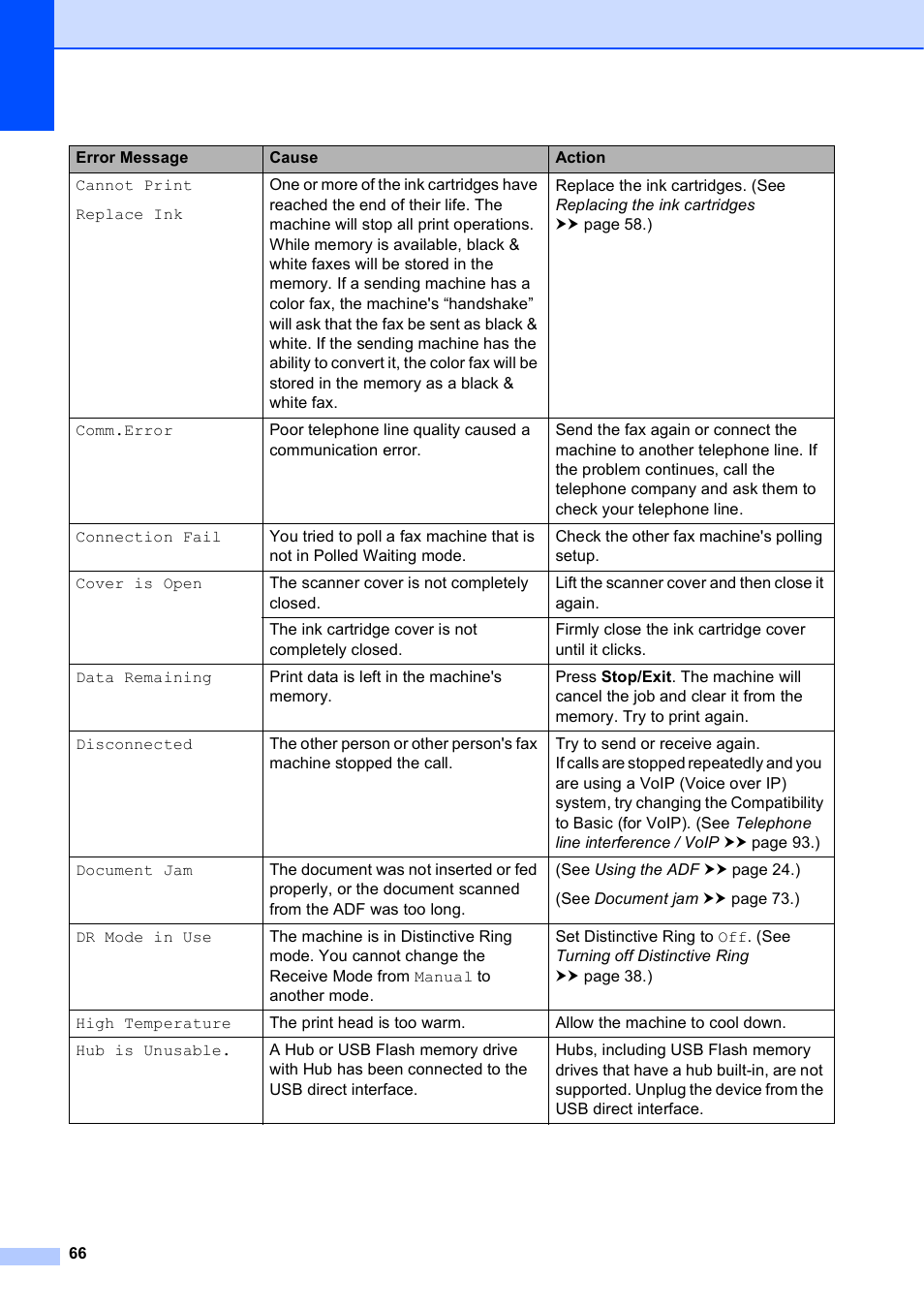 Brother Printer MFC-J5910DW User Manual | Page 80 / 155