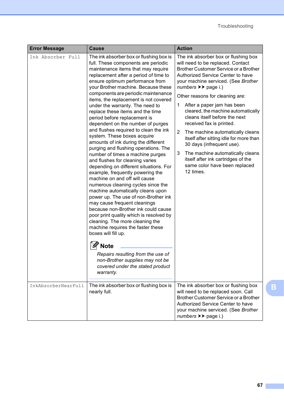 Brother Printer MFC-J5910DW User Manual | Page 81 / 155