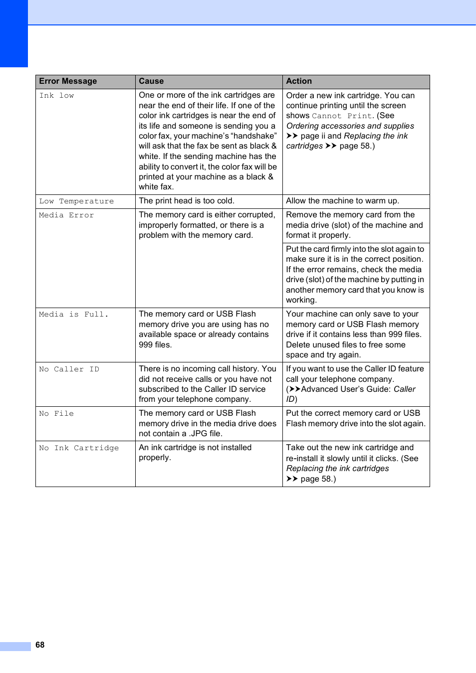 Brother Printer MFC-J5910DW User Manual | Page 82 / 155