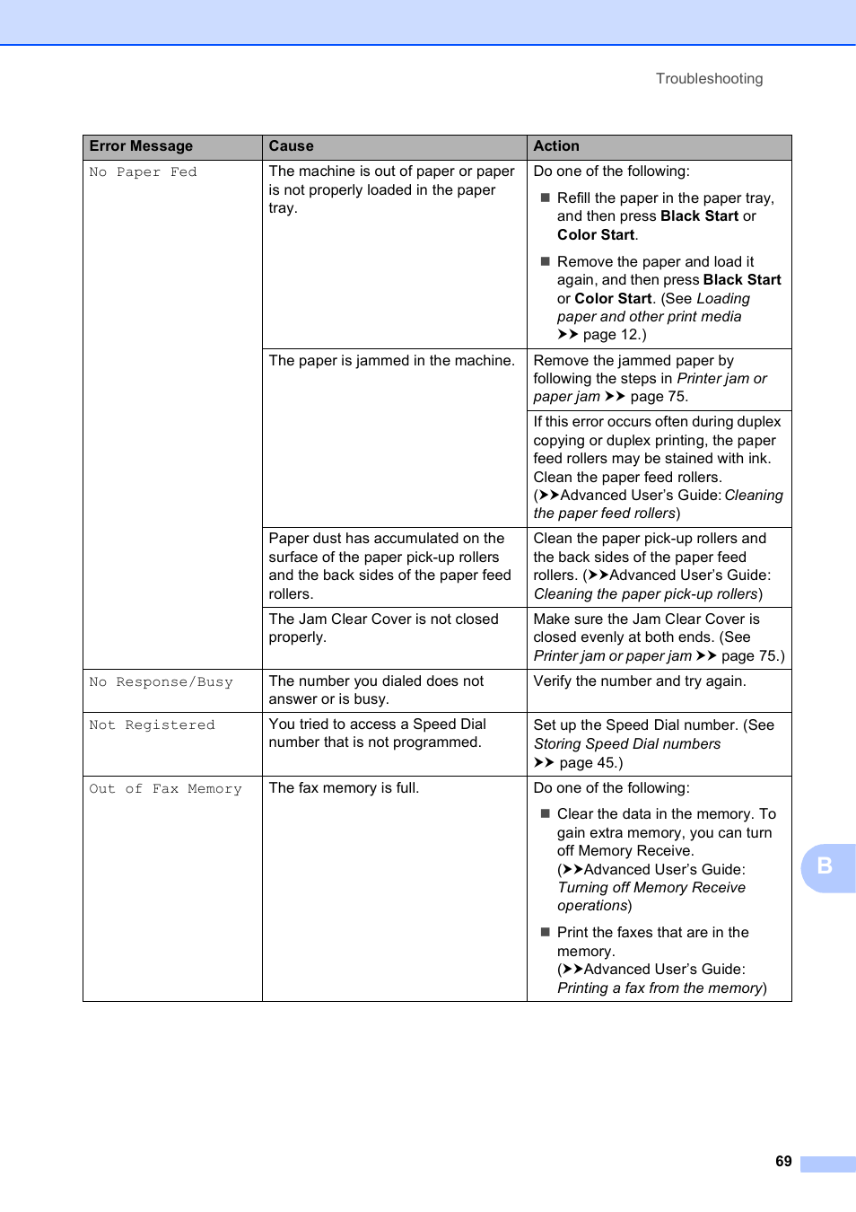 Brother Printer MFC-J5910DW User Manual | Page 83 / 155