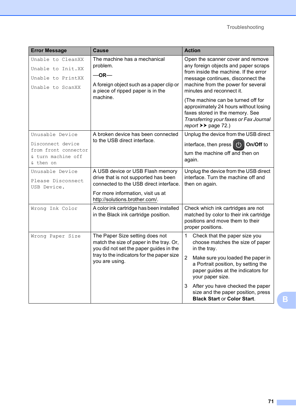 Brother Printer MFC-J5910DW User Manual | Page 85 / 155