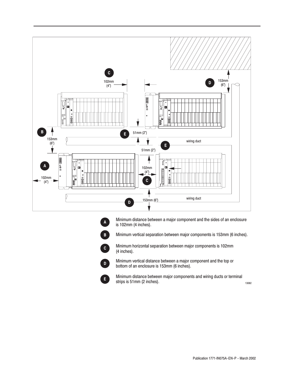 Rockwell Automation 1771-A1B_A2B_A3B_A3B1_A4B SERIES B Universal I/O Chassis Installation Instructions User Manual | Page 5 / 20