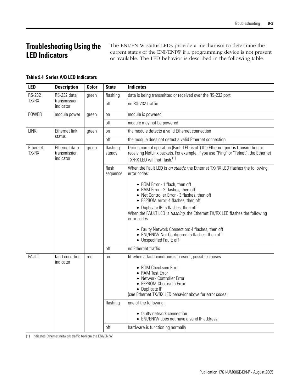 Troubleshooting using the led indicators, Troubleshooting using the led indicators -3 | Rockwell Automation 1761-NET-ENIW MicroLogix Ethernet Interface (ENI) User Manual User Manual | Page 123 / 144