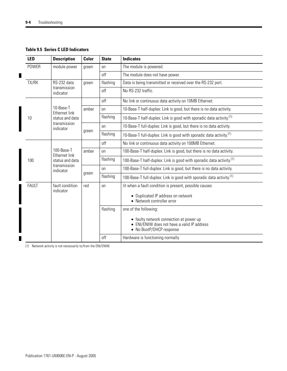 Rockwell Automation 1761-NET-ENIW MicroLogix Ethernet Interface (ENI) User Manual User Manual | Page 124 / 144