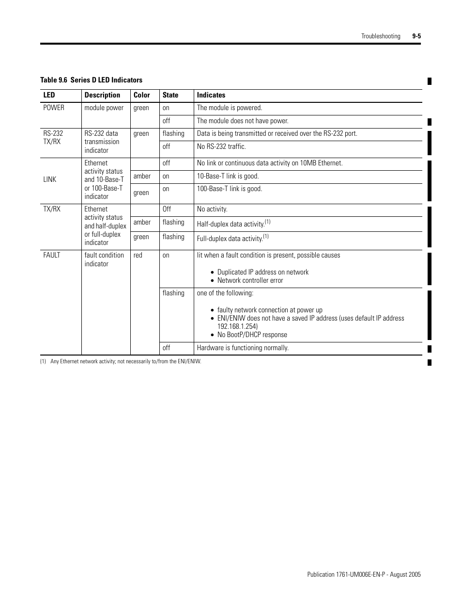 Rockwell Automation 1761-NET-ENIW MicroLogix Ethernet Interface (ENI) User Manual User Manual | Page 125 / 144