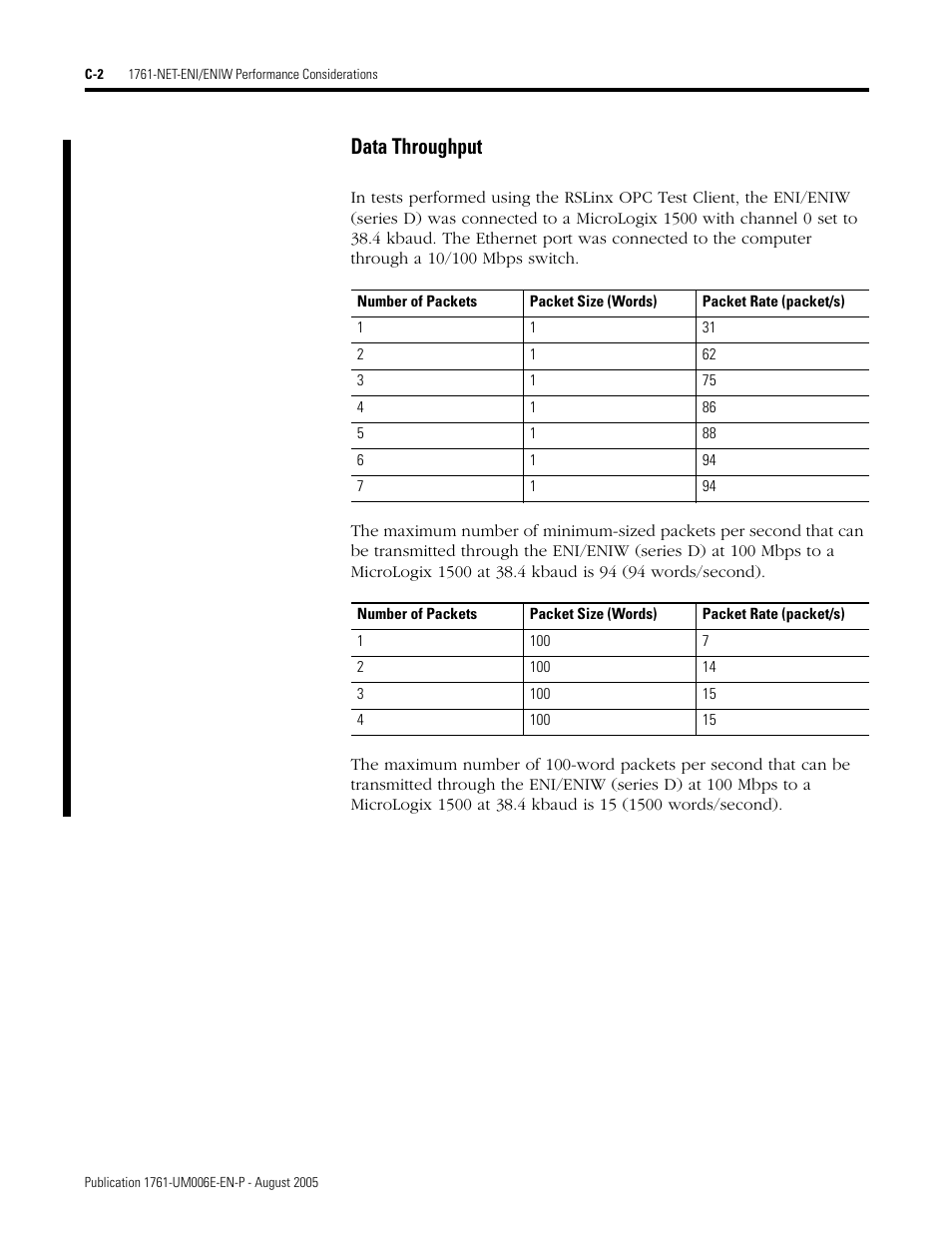 Data throughput | Rockwell Automation 1761-NET-ENIW MicroLogix Ethernet Interface (ENI) User Manual User Manual | Page 134 / 144