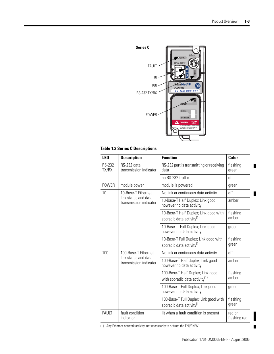 Rockwell Automation 1761-NET-ENIW MicroLogix Ethernet Interface (ENI) User Manual User Manual | Page 15 / 144