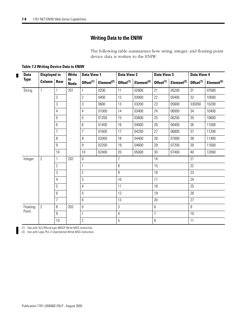 Writing data to the eniw -8, Writing data to the eniw | Rockwell Automation 1761-NET-ENIW MicroLogix Ethernet Interface (ENI) User Manual User Manual | Page 84 / 144